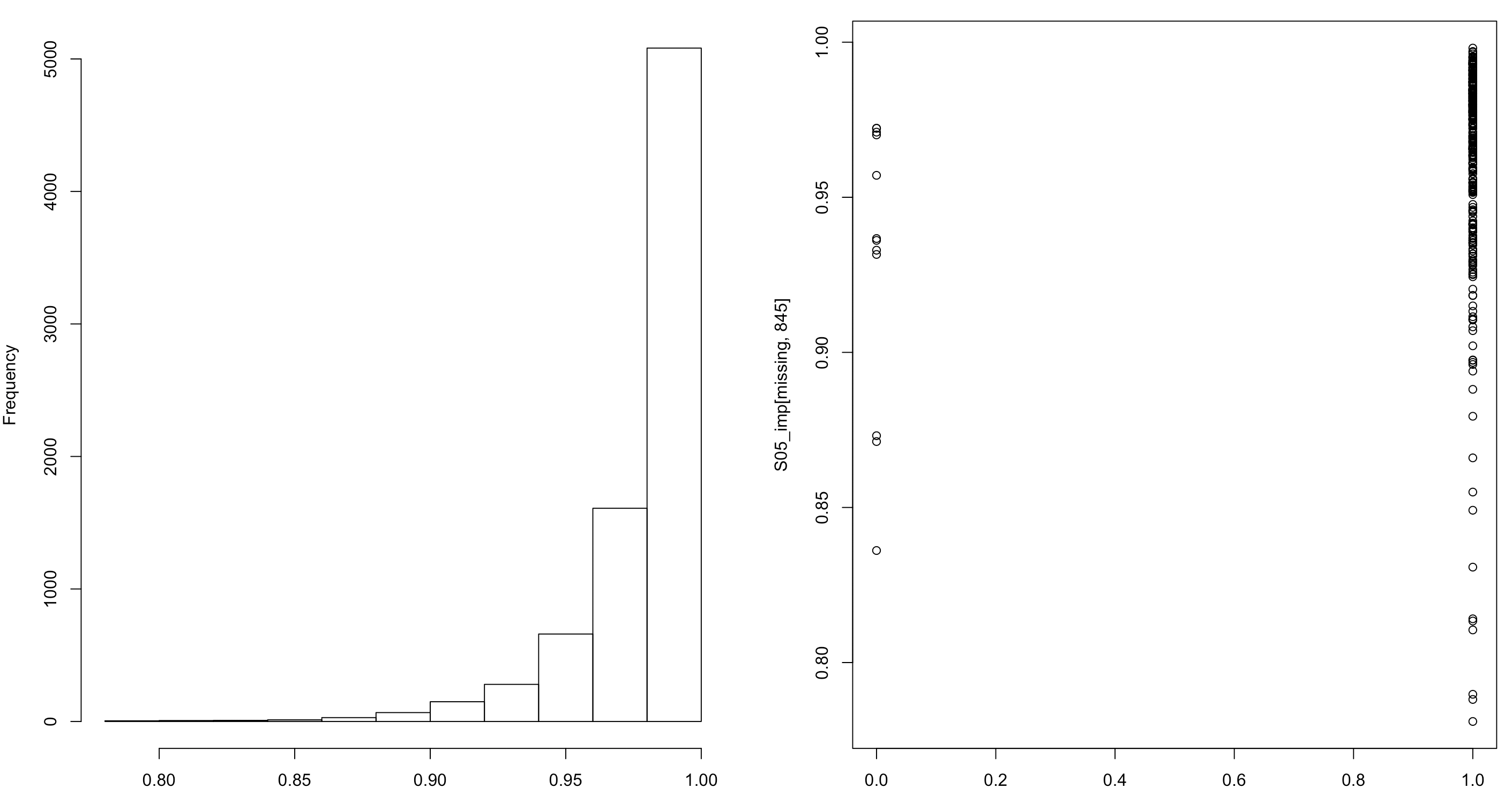 Distribución de las probabilidades estimadas de compra de arroz (izquierda) y valores imputados para los hogares con valores faltantes en el filtro (derecha).