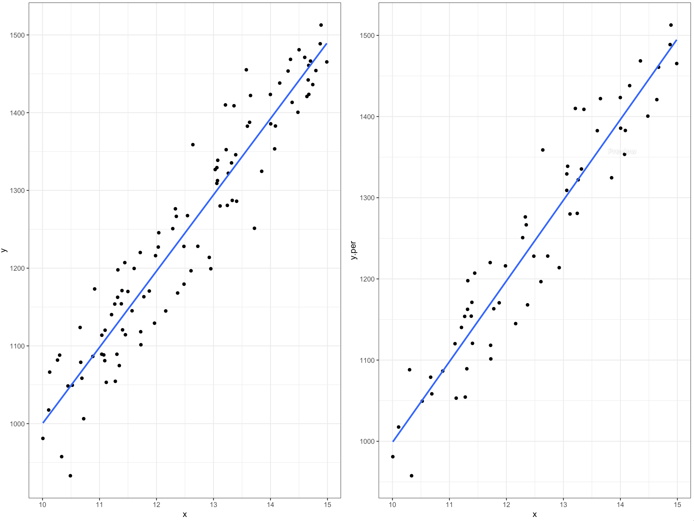 Relación de la variable de interés para los datos completos (izquierda) y con ausencia de valores (derecha).